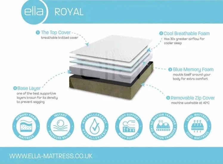 ELLA ORTHOPAEDIC MATTRESS 