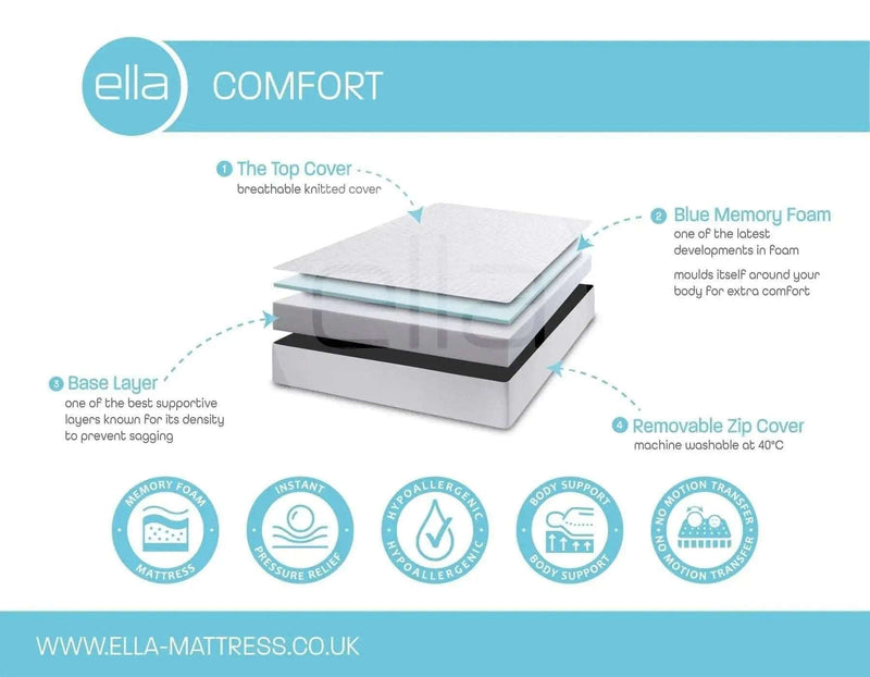 ELLA COMFORT MEMORY FOAM MATTRESS